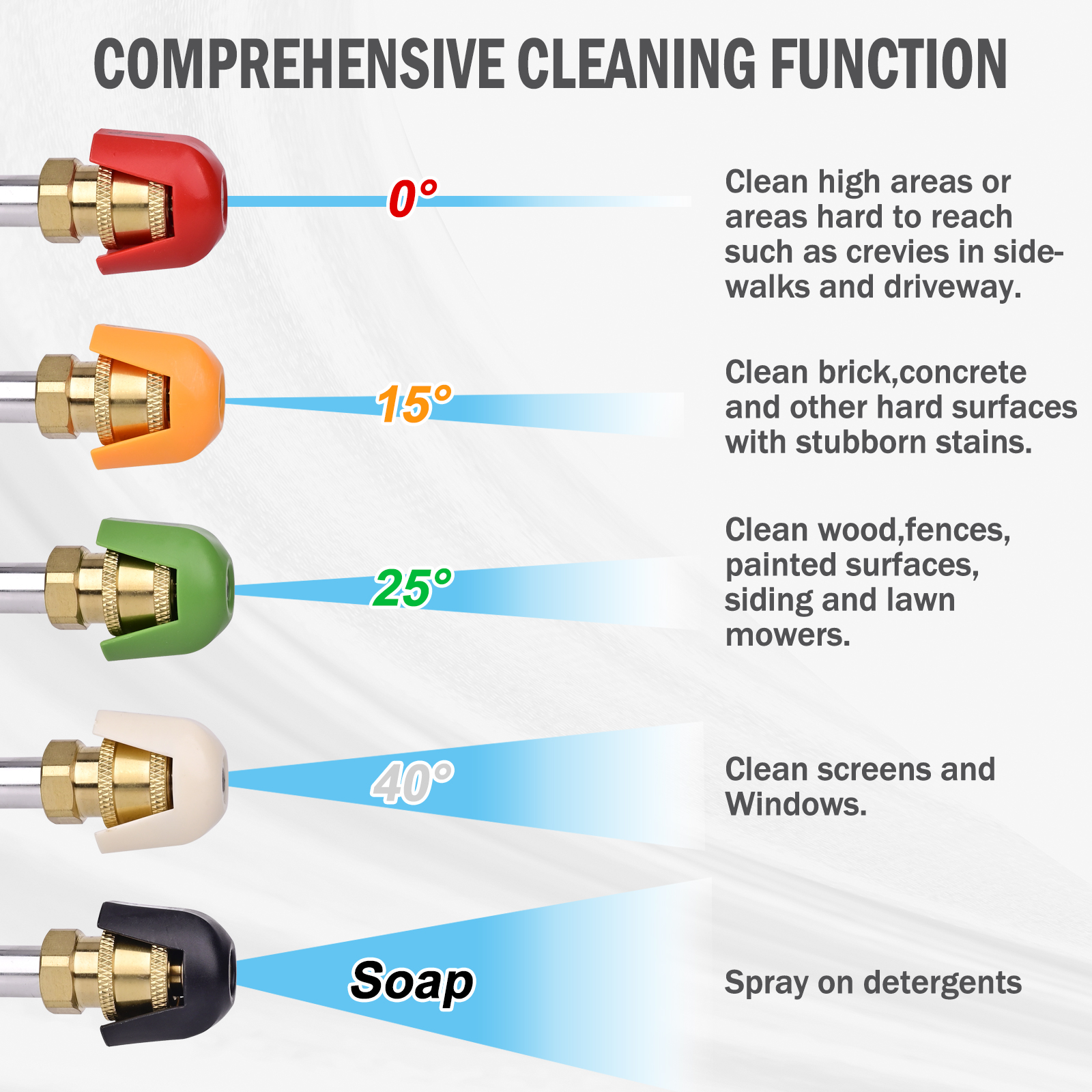 Pressure Washer Nozzle Tips 5  - Nozzle Cleaning Kit avaliação e preço