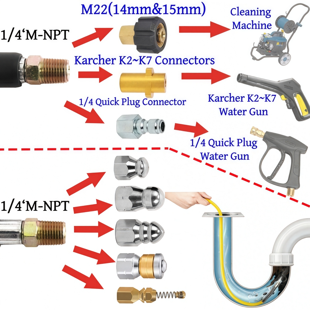 5~50m Pressure Washer Sewer Je - Nozzle Cleaning Kit avaliação e preço
