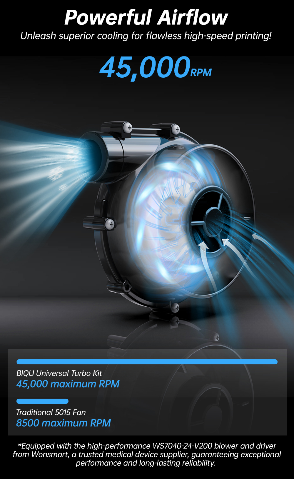 BIQU Universal Turbo Kit Brush - 3D Printing Output avaliação e preço