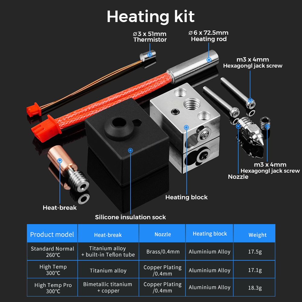 300° Upgrade S1 Hotend Kit Bim - Ender 3 Upgrade Kit avaliação e preço